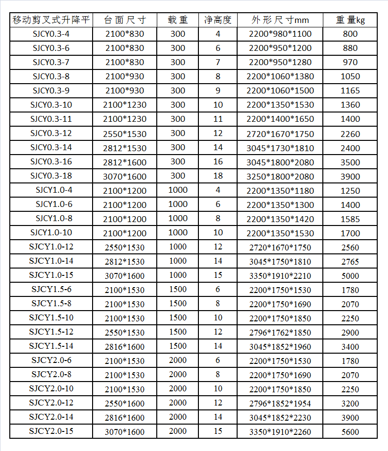 移動升降機參數(shù)表 移動升降機